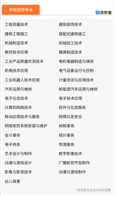 示例-中职学校优势专业